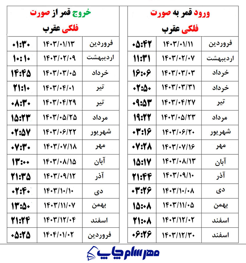 قمر در عقرب ۱۴۰۳